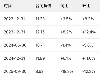 营收降四成净利降七成